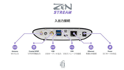 ZEN Stream 入出力