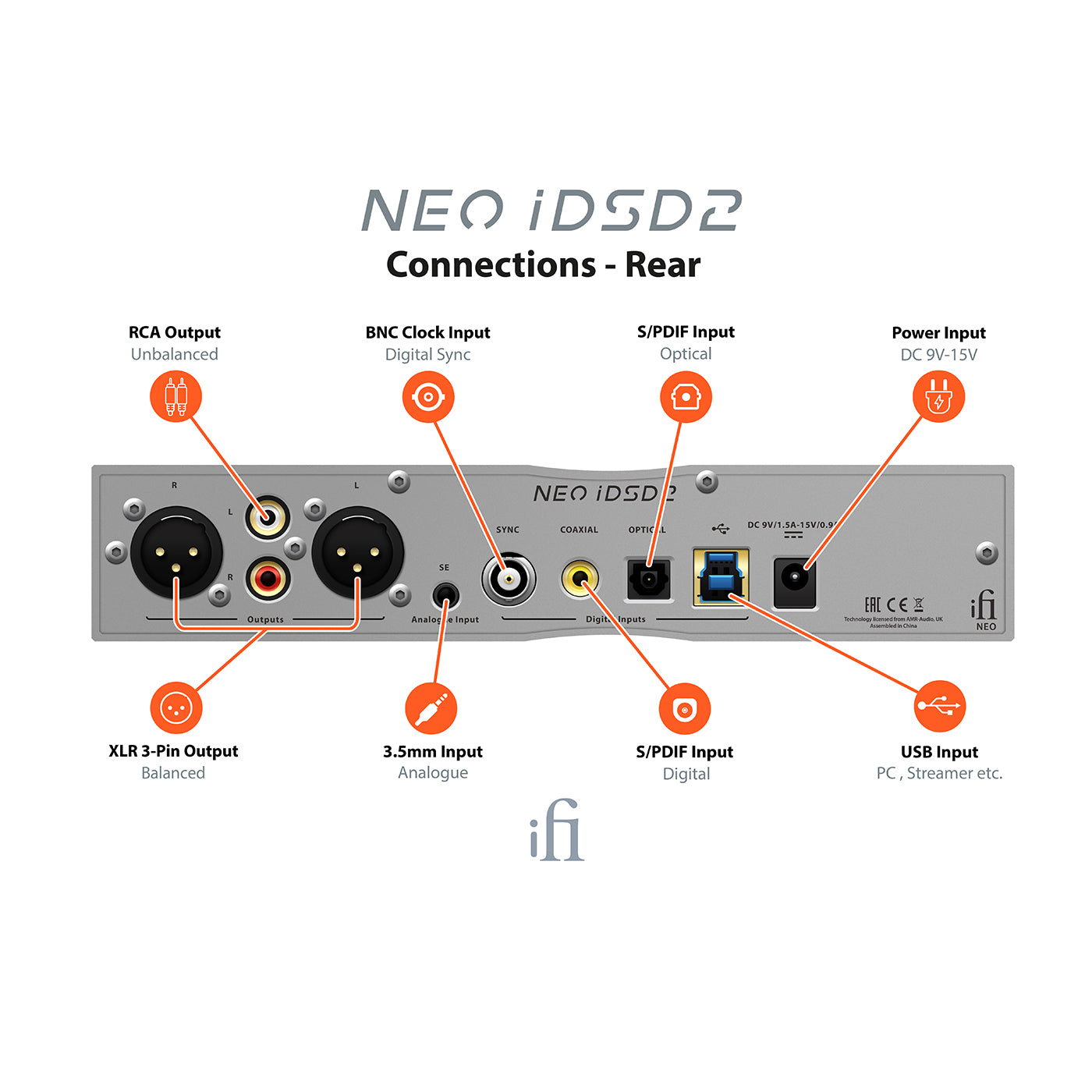 NEO iDSD2 iFi Audio
