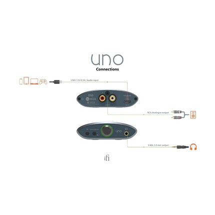 【試聴購入可能】Uno iFi Audio