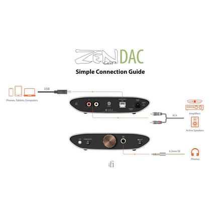 ZEN Air DAC iFi Audio [RB品] (美品)