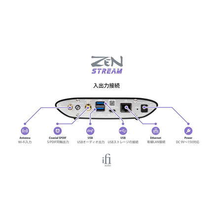 ZEN Stream iFi Audio