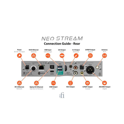 【試聴購入可能】NEO Stream iFi Audio