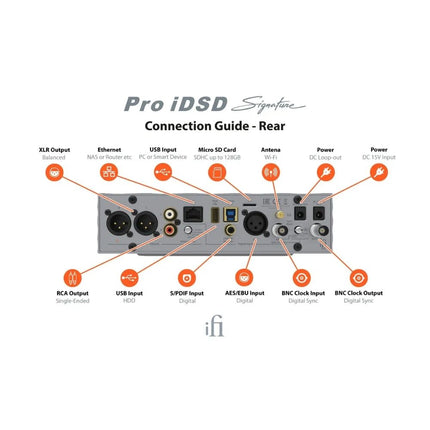 Pro iDSD Signature  iFi Audio