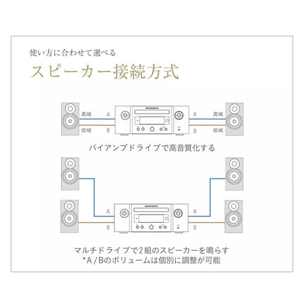 M-CR612 Marantz